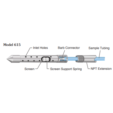 Drive point Solinst Modèle 615