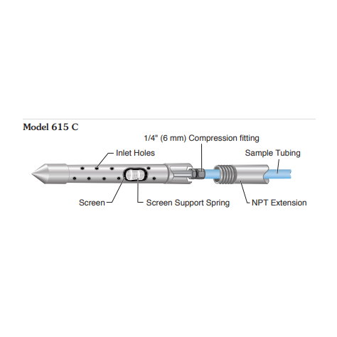 Drive point Solinst 615C