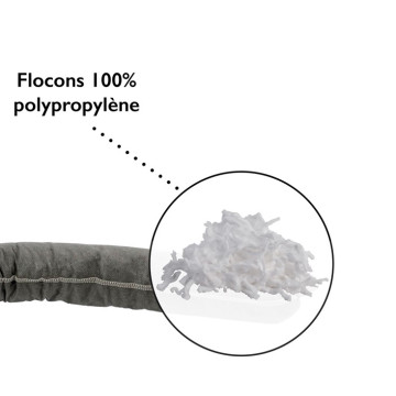 Boudins absorbants tous liquides Boudins absorbants tous liquides