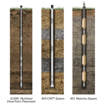 Système multiniveaux Waterloo - modèle 401
