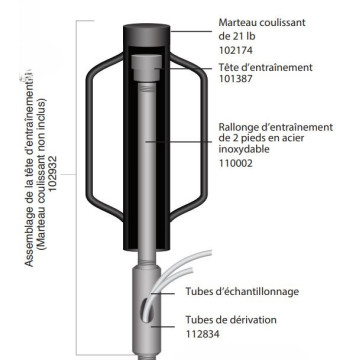 Kit de tête d'entraînement manuel
