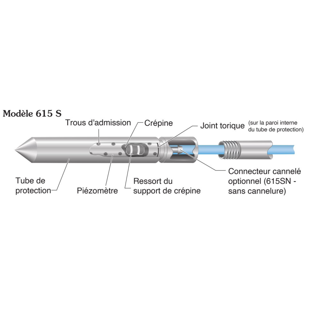 Drive-Point Solinst® - modèle 615 S