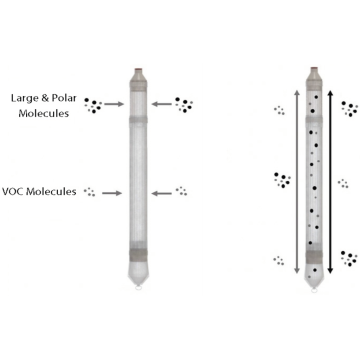 Préleveur passif double membrane (DMPDB) non rempli