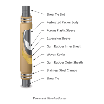 Système multiniveaux Waterloo - modèle 401