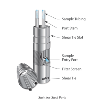 Système multiniveaux Waterloo - modèle 401