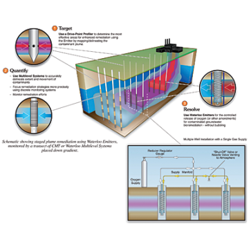 Waterloo Emitter (1/2 NPTM/Silicon) - longueur 51"