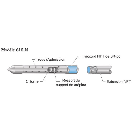 Drive-Point Solinst® - modèle 615 SN