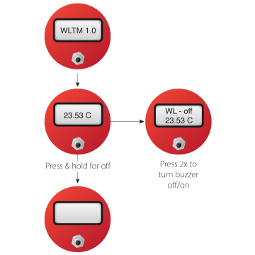 Sonde piézométrique Solinst 201