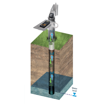 Sonde de niveau sonique