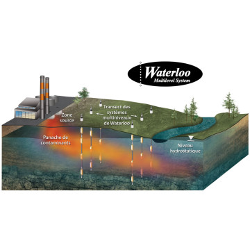 Système multiniveaux Waterloo - modèle 401