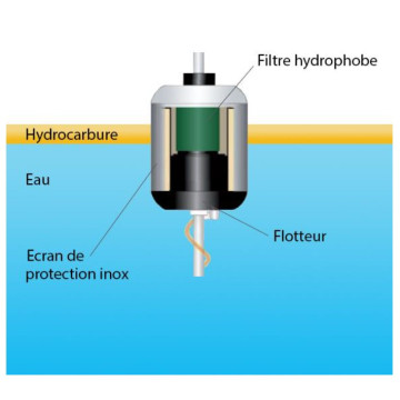 Suiveur de nappe oléophile SOS4 pour forages de 100 mm
