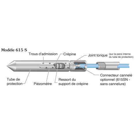Drive-Point Solinst® - modèle 615 S