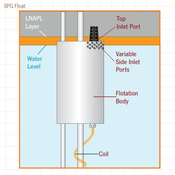 Suiveur de nappe gravitaire SPG4 pour forages de 100 mm