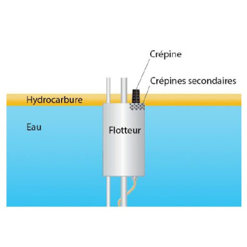 Pompe d'écrémage de phase libre AP4 COMBO