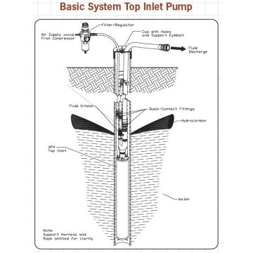 Pompe pneumatique AP4 Ultra T Haute température