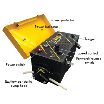 Pompe péristaltique Ezyflow™