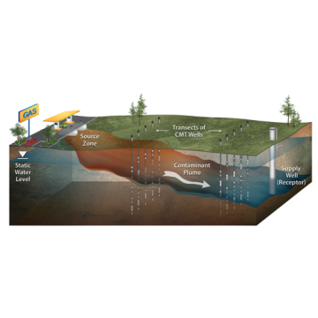 Système multiniveaux 403 CMT - tube 1,7" / 7 voies - bobine 30 m