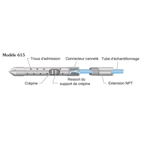 Drive-Point Solinst® - modèle 615