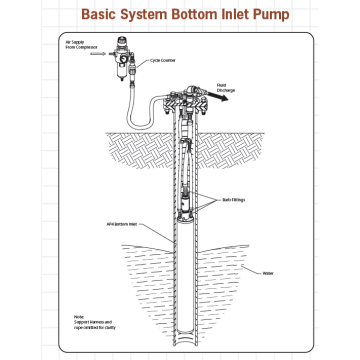 Pompe pneumatique tous fluides AP4+B