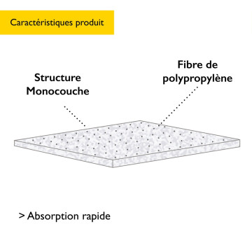 Feuilles absorbantes pour hydrocarbures