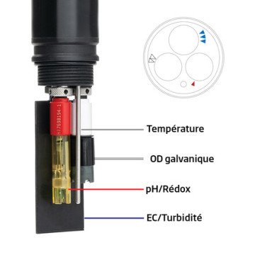 Sonde multiparamètre autonome avec GPS intégré HI98394