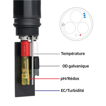 Sonde multiparamètre HI98294 avec GPS – pH, EC, OD, turbidité, °C