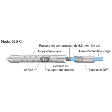 Drive-Point Solinst® - modèle 615 C