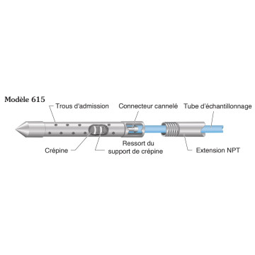 Drive-Point Solinst® - modèle 615