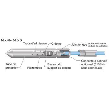 Drive-Point Solinst® - modèle 615 S