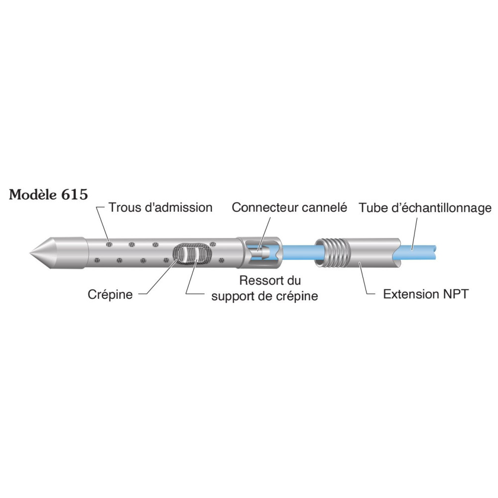 Drive-Point Solinst® - modèle 615