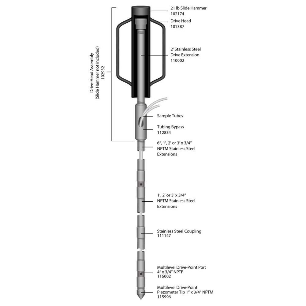 615ML Multilevel Drive point Port