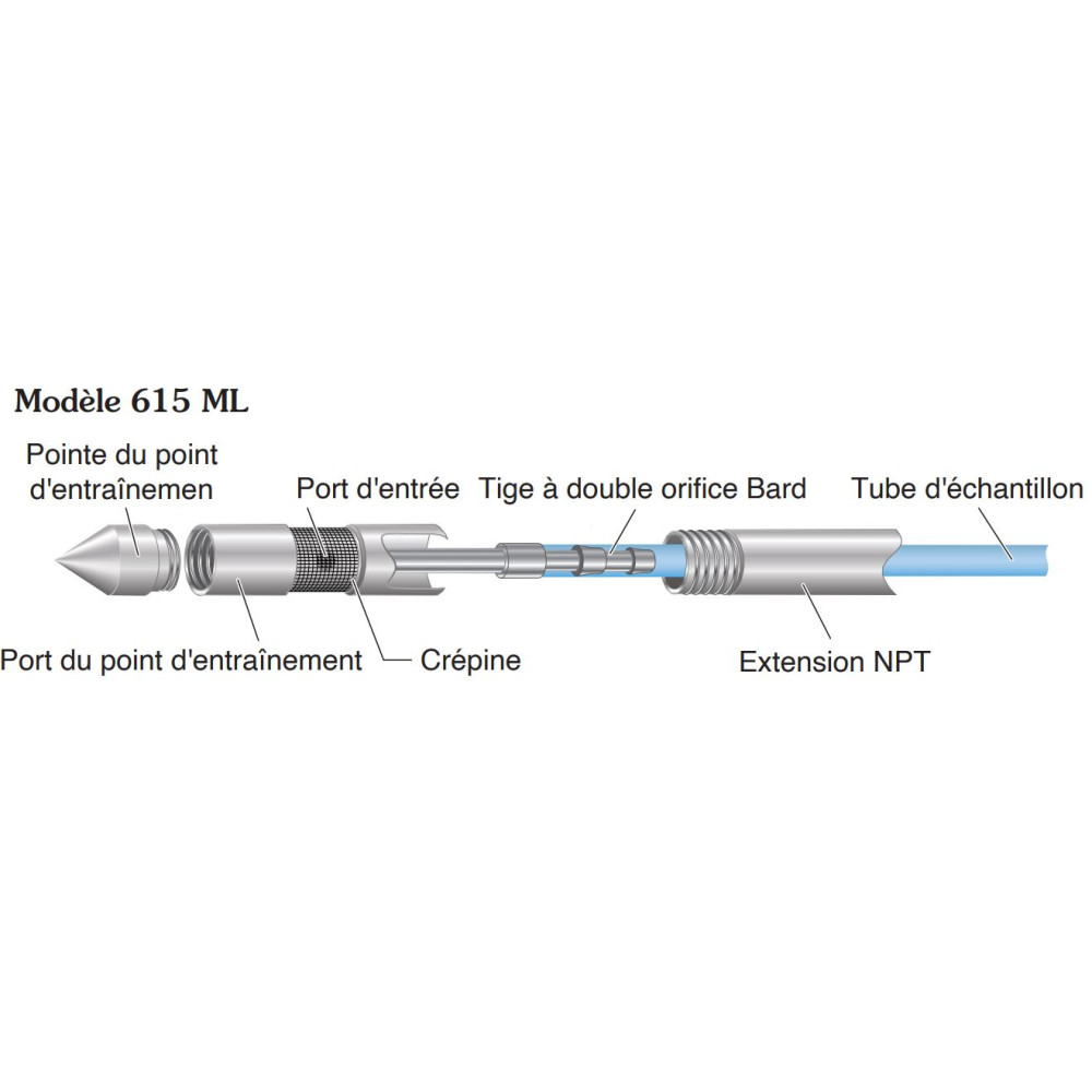 615ML Multilevel Drive point Tip